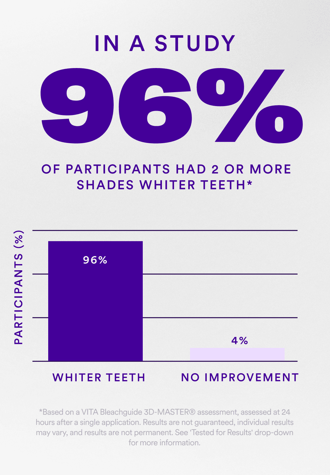 V34 Whitening Strips - Value 2 Pack